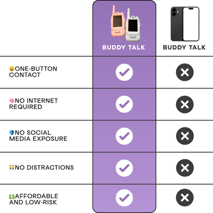 Video Walkie Talkies