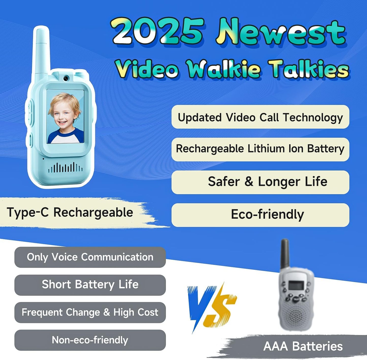 Kids’ Video Walkie Talkie – Safe & Smiling During Every Adventure